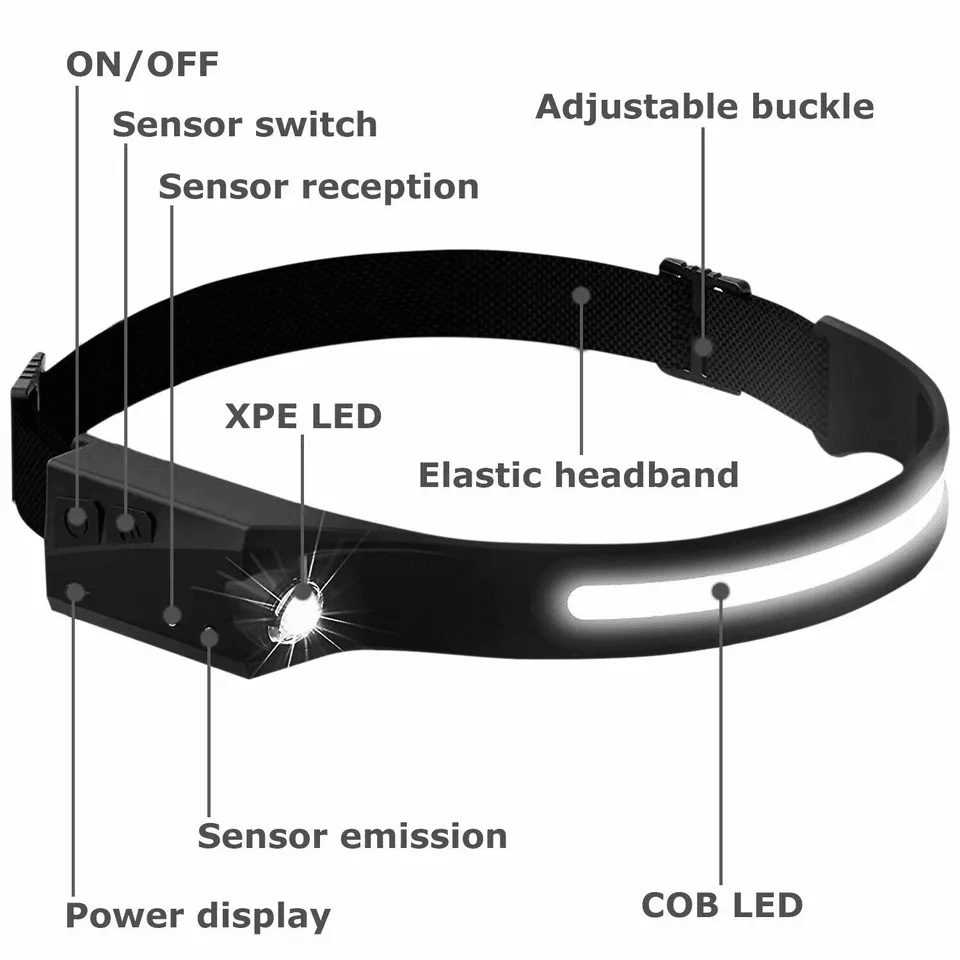 COB LED Headlamp USB Rechargeable Headlight Torch Lightweight Work Light Bar With Sensor  Head Band 2