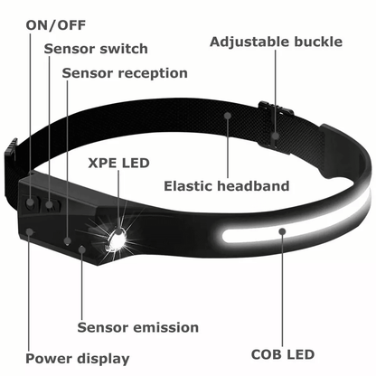 COB LED Headlamp USB Rechargeable Headlight Torch Lightweight Work Light Bar With Sensor  Head Band 2