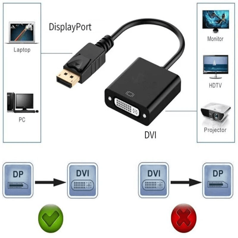 NEW DisplayPort DP To DVI Adapter Cable Converter Male To Female For Laptop PC Monitor 2
