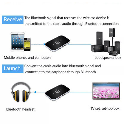 Bluetooth Transmitter  Receiver Wireless Adapter For Home Stereos Speakers TV PC Headphones AUX Aud 8