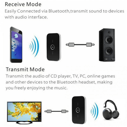 Bluetooth Transmitter  Receiver Wireless Adapter For Home Stereos Speakers TV PC Headphones AUX Aud 7