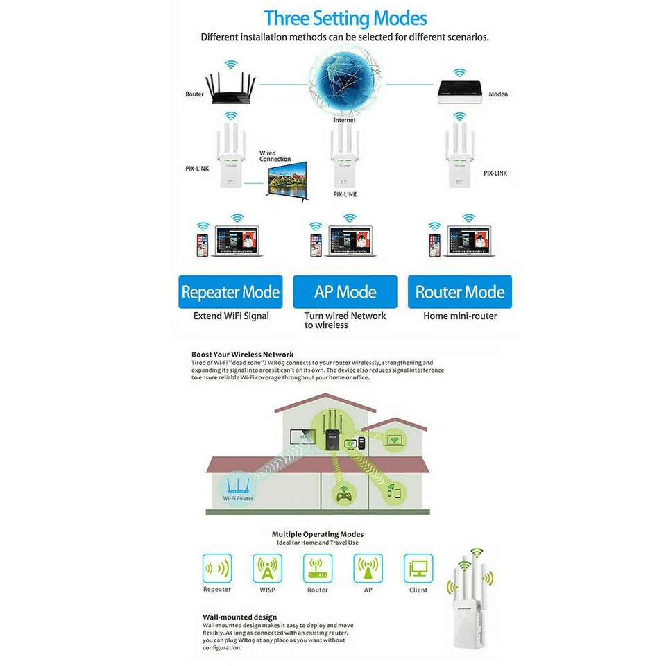 Dual Band WiFi Range Extender Repeater Wireless Amplifier With Gigabit Router Signal Booster For Ho 6