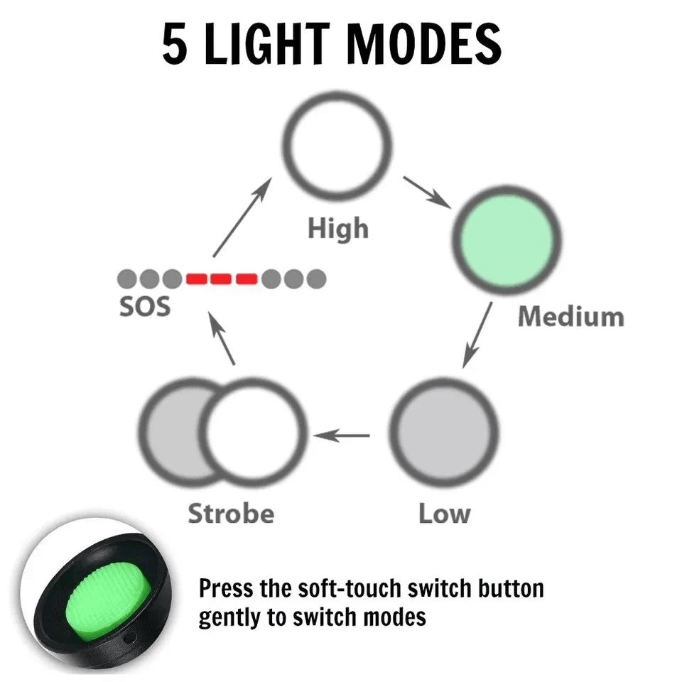 SuperBright Tactical Flashlight Five Modes LED Zoomable Torch Searchlight Compact Waterproof Flashl 14