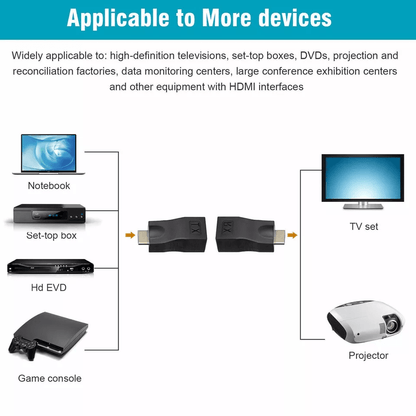 4K 1080P HDMI Extender To RJ45 Over Cat Network Adapter 1