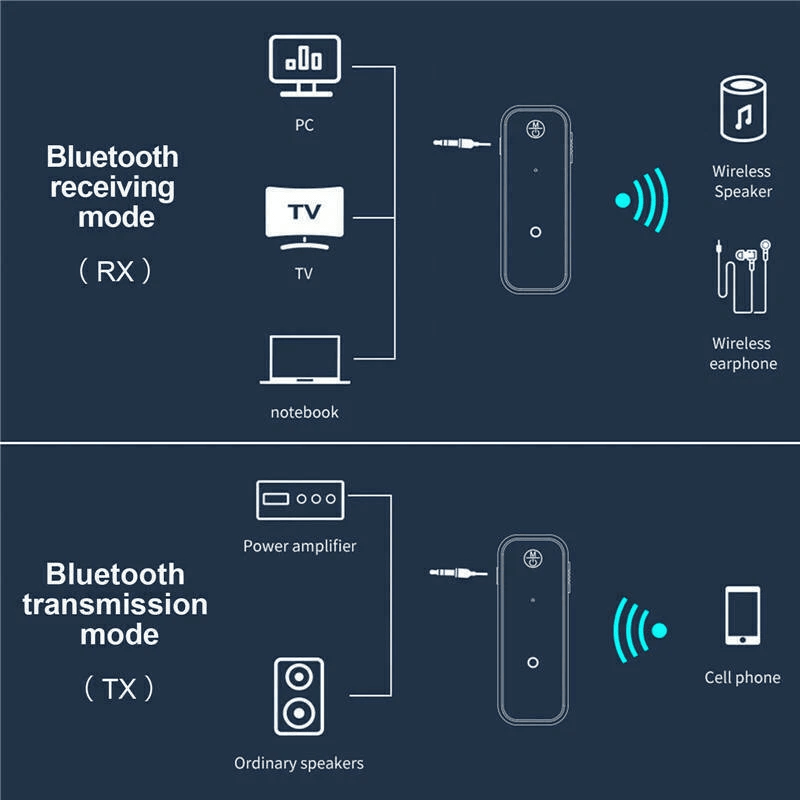 USB Wireless Bluetooth Transmitter Receiver Audio Adapter Aux For Car TV PC Headphones Bluetooth 7