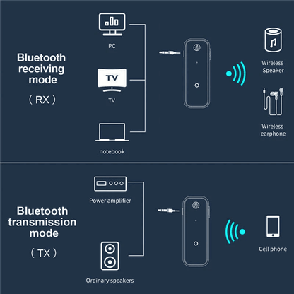 USB Wireless Bluetooth Transmitter Receiver Audio Adapter Aux For Car TV PC Headphones Bluetooth 7