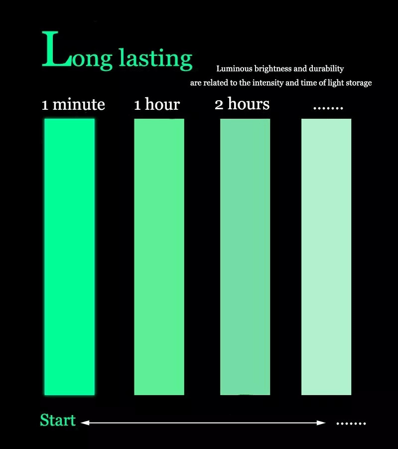 Luminous Tape Self Adhesive Glow In The Dark Wall Sticker Fluorescent Light For Home Decor 1