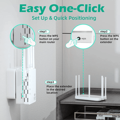HighSpeed Wireless Signal Repeater WiFi Range Extender And Network Router Booster With Coverage For 3