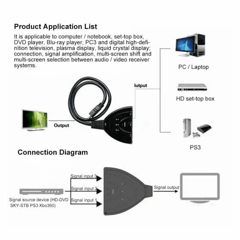 3Port HDMI Splitter Cable 1080P Switcher HUB Adapter For HDTV PS4 Xbox And More 4
