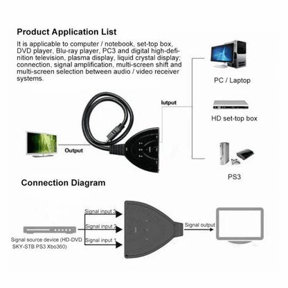 3Port HDMI Splitter Cable 1080P Switcher HUB Adapter For HDTV PS4 Xbox And More 4