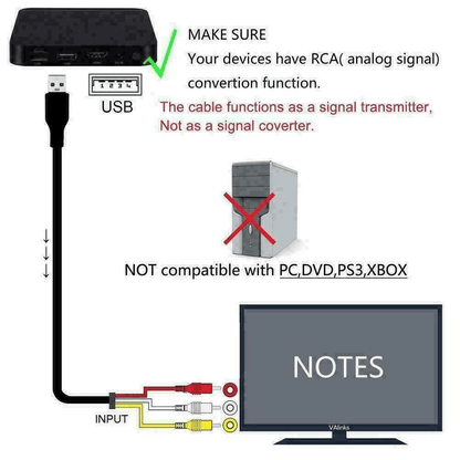 5FT HDMI Male To 3 RCA Video Audio AV Adapter Cable  1080p HDTV Transmitter 3