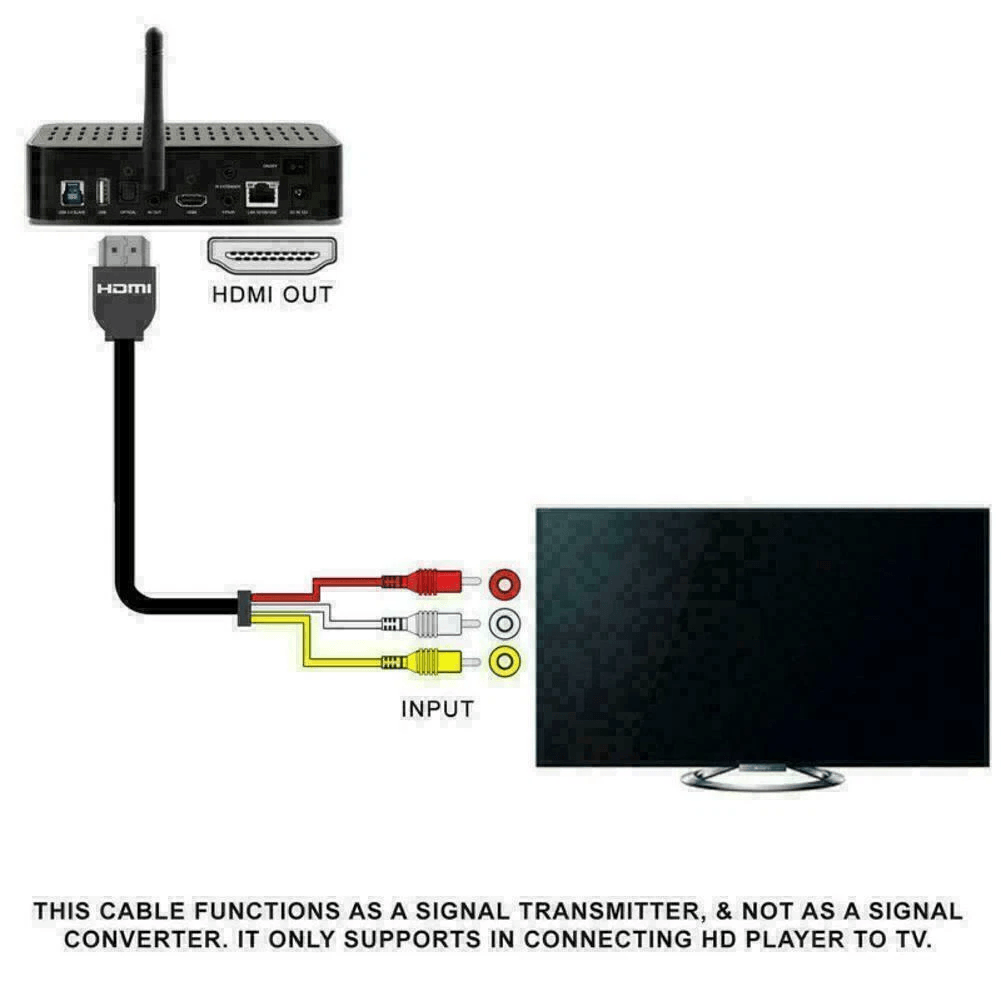 5FT HDMI Male To 3 RCA Video Audio AV Adapter Cable  1080p HDTV Transmitter 2