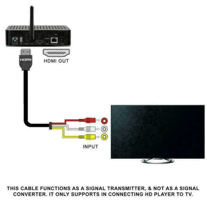 5FT HDMI Male To 3 RCA Video Audio AV Adapter Cable  1080p HDTV Transmitter 2