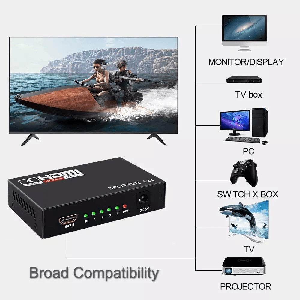 4 Port HDMI 4K Hub Multi Splitter  Amplifier 1 In 4 Out  Supports 3D HD 1080P For HDTV Monitor PS3  2