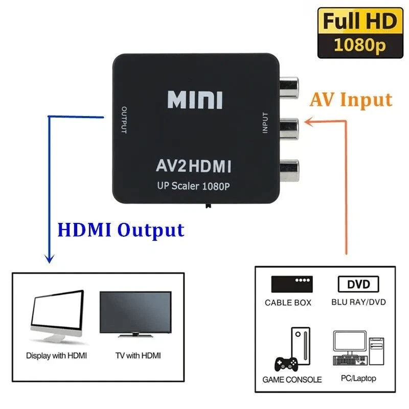 RCA To HDMI Converter AV To HDMI Adapter For TV Monitor Composite CVBS Audio Video Converter For VC 8