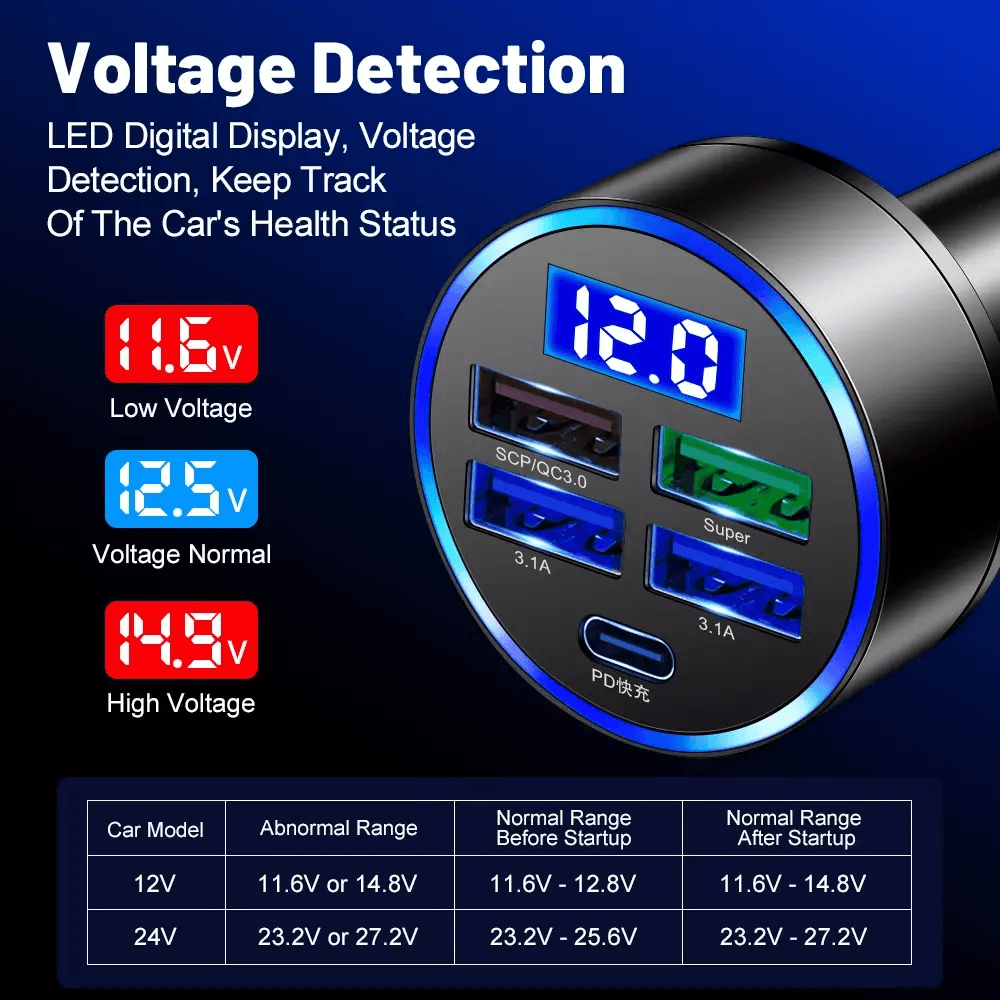 5 USB Port Super Fast Car Charger Adapter  150W MultiPort Fast Charging For IPhone Samsung Android  13