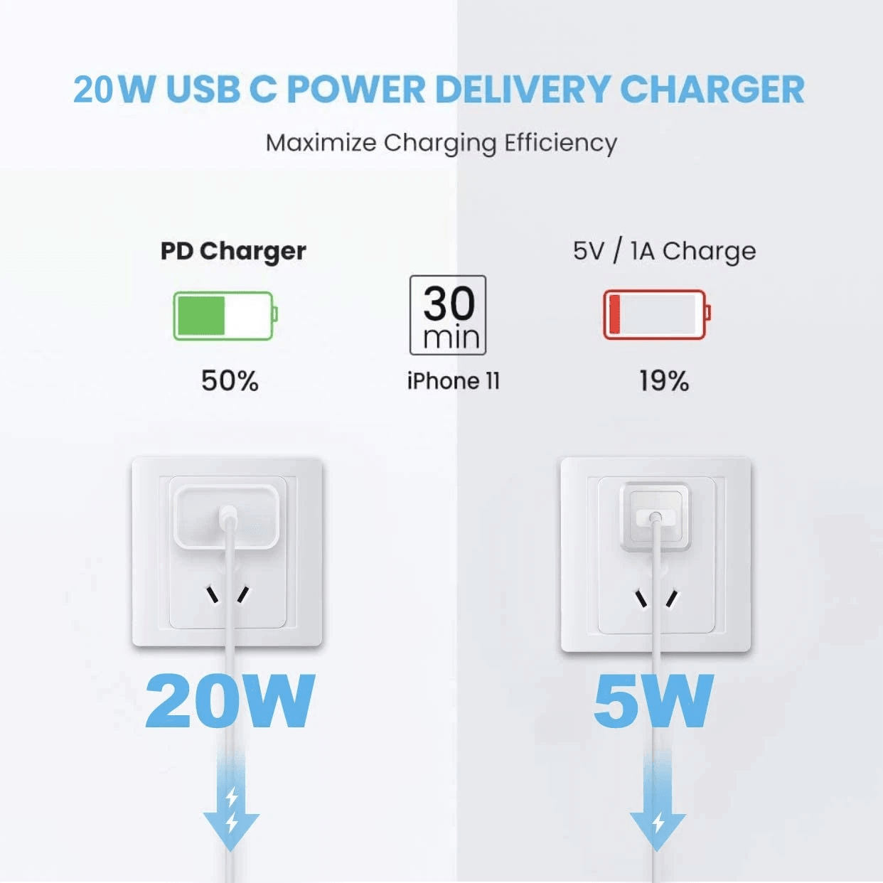 Super Fast Charger Type C For IPhone USBC 20W PD Wall Adapter With Cable Fast Char 6