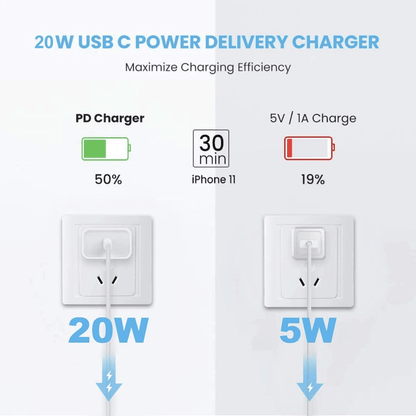 Super Fast Charger Type C For IPhone USBC 20W PD Wall Adapter With Cable Fast Char 6