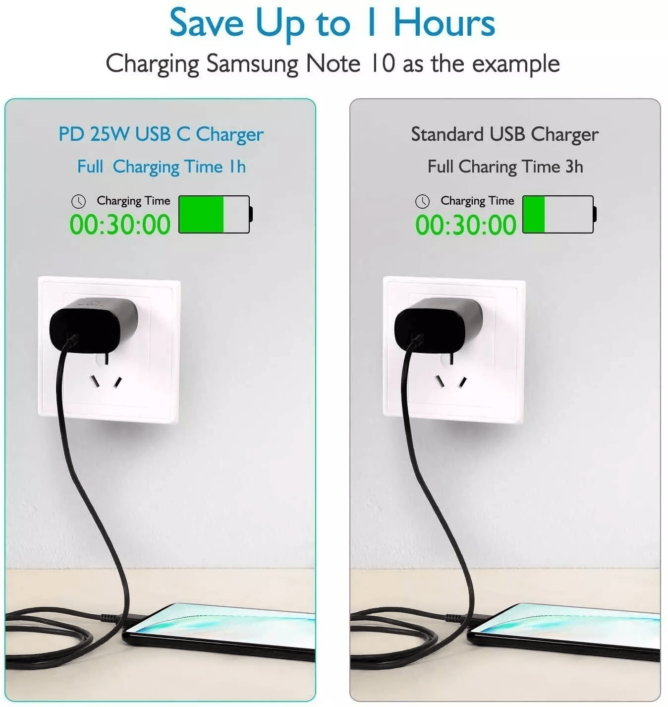 25W USBC Super Fast Wall Charger With 10FT Cable For Samsung Galaxy S21 Ultra Plus Note And Pixel T 4