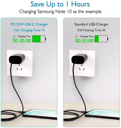 25W USBC Super Fast Wall Charger With 10FT Cable For Samsung Galaxy S21 Ultra Plus Note And Pixel T 4