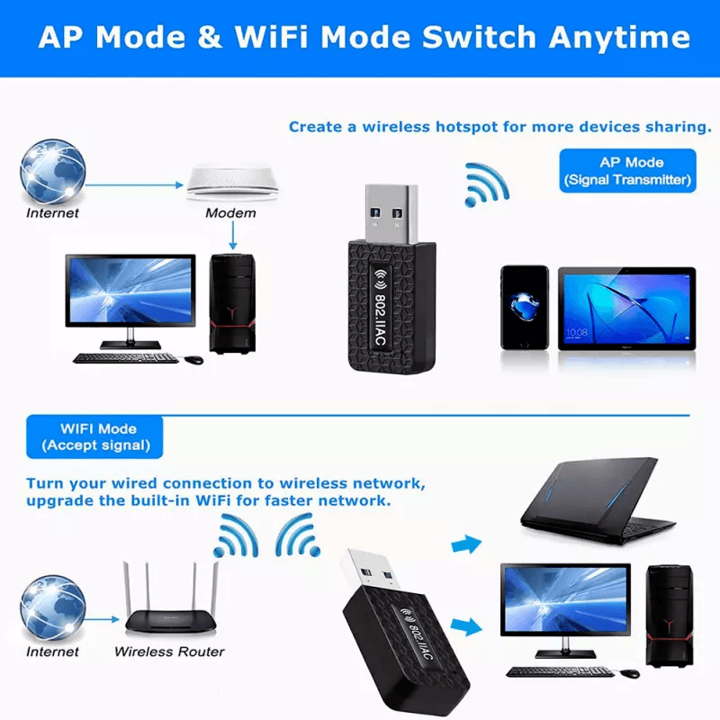 1300Mbps USB30 Wireless WiFi Adapter Dongle  Dual Band 5G24G For Desktop  Laptop PCs 4