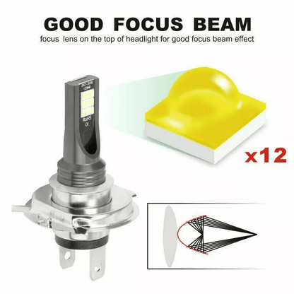 9005 9006 LED Headlights Kit Combo Bulbs 8000K High Low Beam Super White Bright  300 Brighter Plug  9