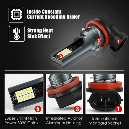 9005 9006 LED Headlights Kit Combo Bulbs 8000K High Low Beam Super White Bright  300 Brighter Plug  2