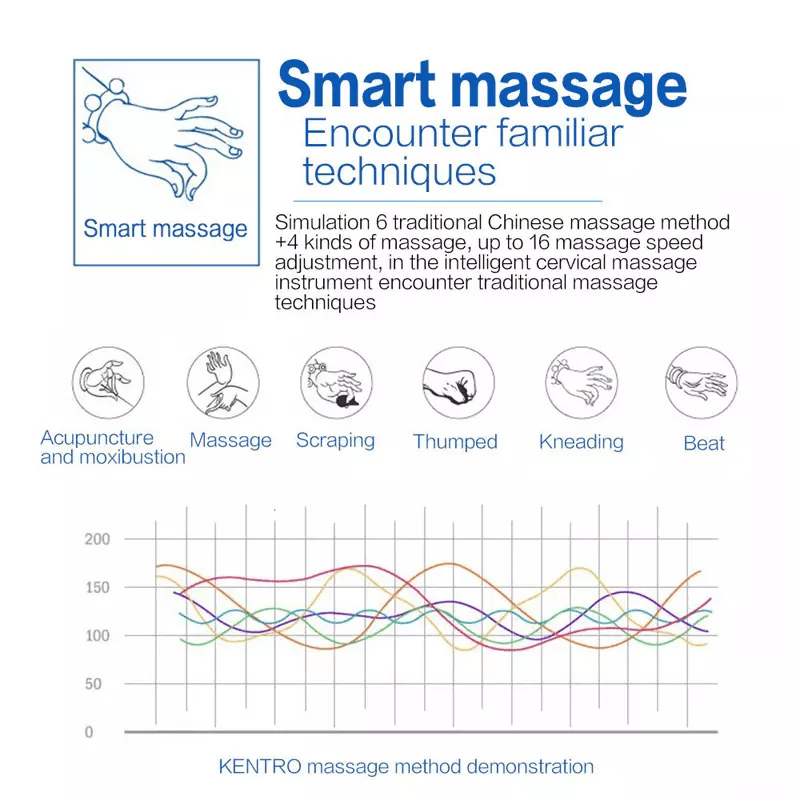 Electric Cervical Pulse Neck Massager Smart Muscle Relax Massage Device With Magnetic Therapy  8 Mo 15