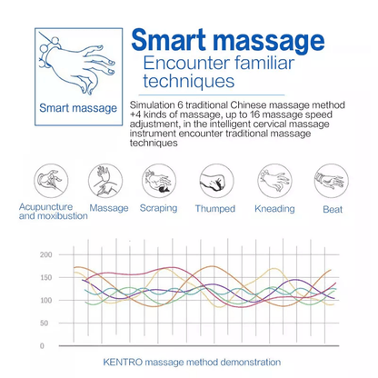Electric Cervical Pulse Neck Massager Smart Muscle Relax Massage Device With Magnetic Therapy  8 Mo 15