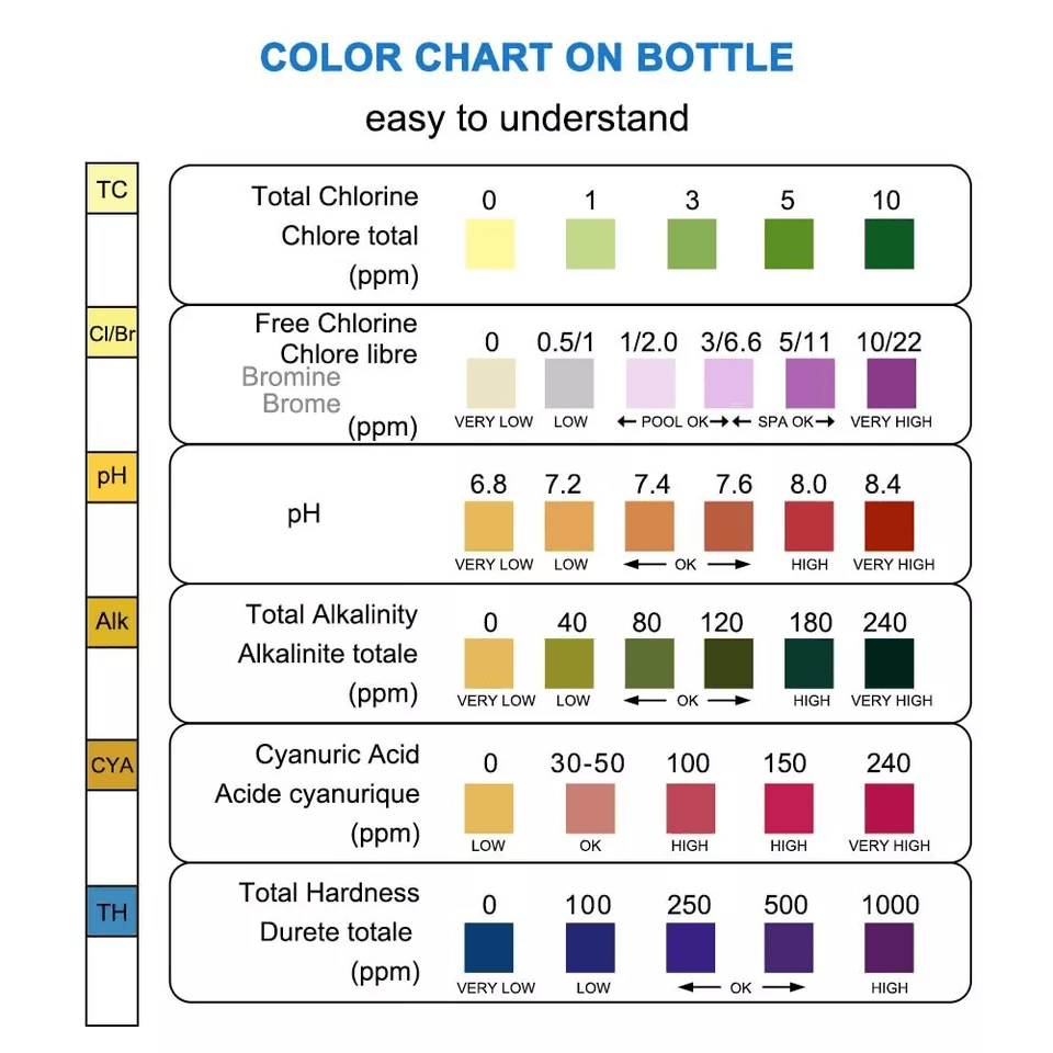 Chlorine Dip Test Strips For Hot Tub SPA  Swimming Pool PH Tester Paper Bottle For Accurate Water Q 8