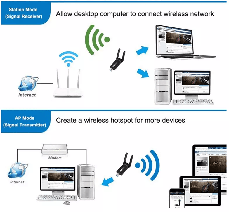 1300Mbps Long Range AC1300 Dual Band 5GHz Wireless USB 30 WiFi Adapter With HighGain Antennas 3
