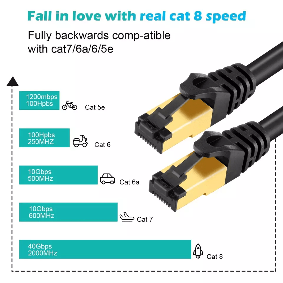 HighSpeed Cat 8 RJ45 Ethernet Cable LAN Network Patch Cord GoldPlated Connectors 3
