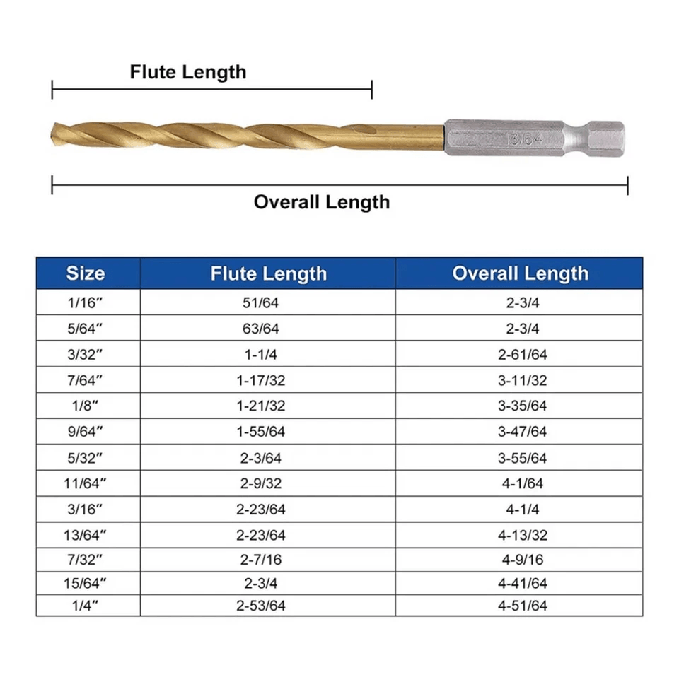 Titanium Coated HSS Twist Drill Bit Set With Quick Release Hex Shank Precision Metal Drilling Kit F 11