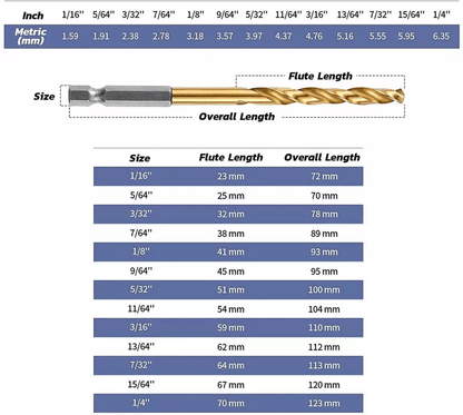 Titanium Coated HSS Twist Drill Bit Set With Quick Release Hex Shank Precision Metal Drilling Kit F 12