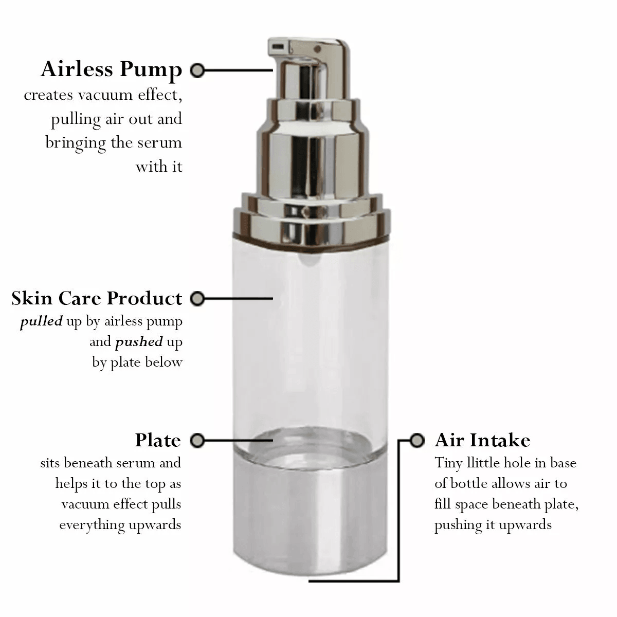 DMAE  MSM Facial Serum Natural Organic Skin Firming AntiAging Cream For Wrinkles Pores Collagen Boo 2