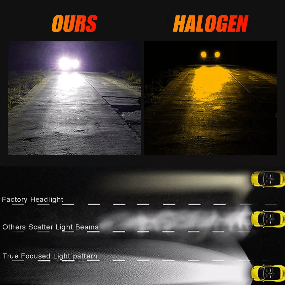 Super Bright H7 LED Headlight Bulbs Conversion Kit White High Low Beam PlugandPlay CANBusReady Long 4