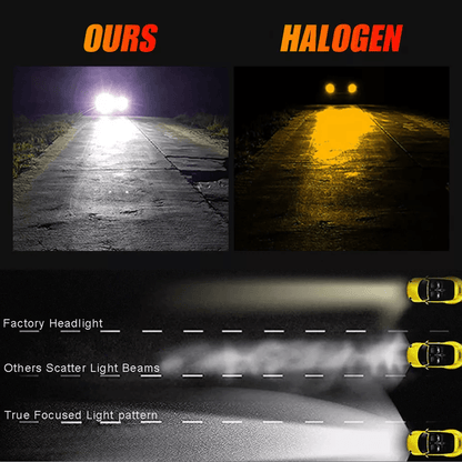 Super Bright H7 LED Headlight Bulbs Conversion Kit White High Low Beam PlugandPlay CANBusReady Long 4