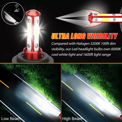 Super Bright H7 LED Headlight Bulbs Conversion Kit White High Low Beam PlugandPlay CANBusReady Long 3