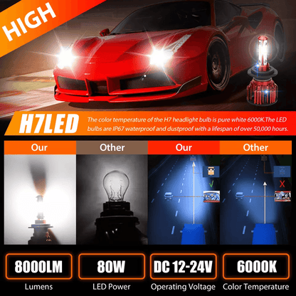 Super Bright H7 LED Headlight Bulbs Conversion Kit White High Low Beam PlugandPlay CANBusReady Long 2