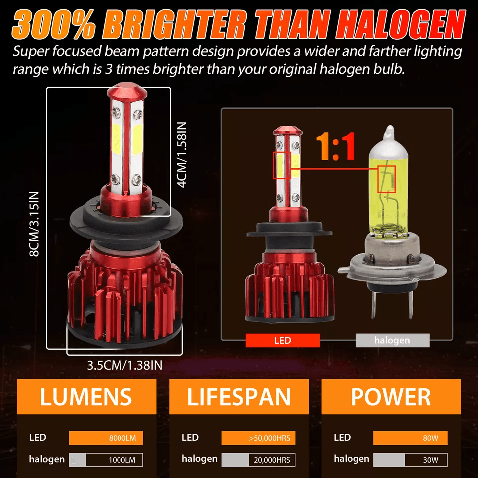 Super Bright H7 LED Headlight Bulbs Conversion Kit White High Low Beam PlugandPlay CANBusReady Long 5