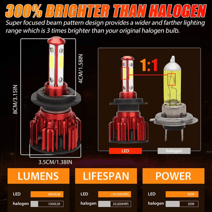 Super Bright H7 LED Headlight Bulbs Conversion Kit White High Low Beam PlugandPlay CANBusReady Long 5