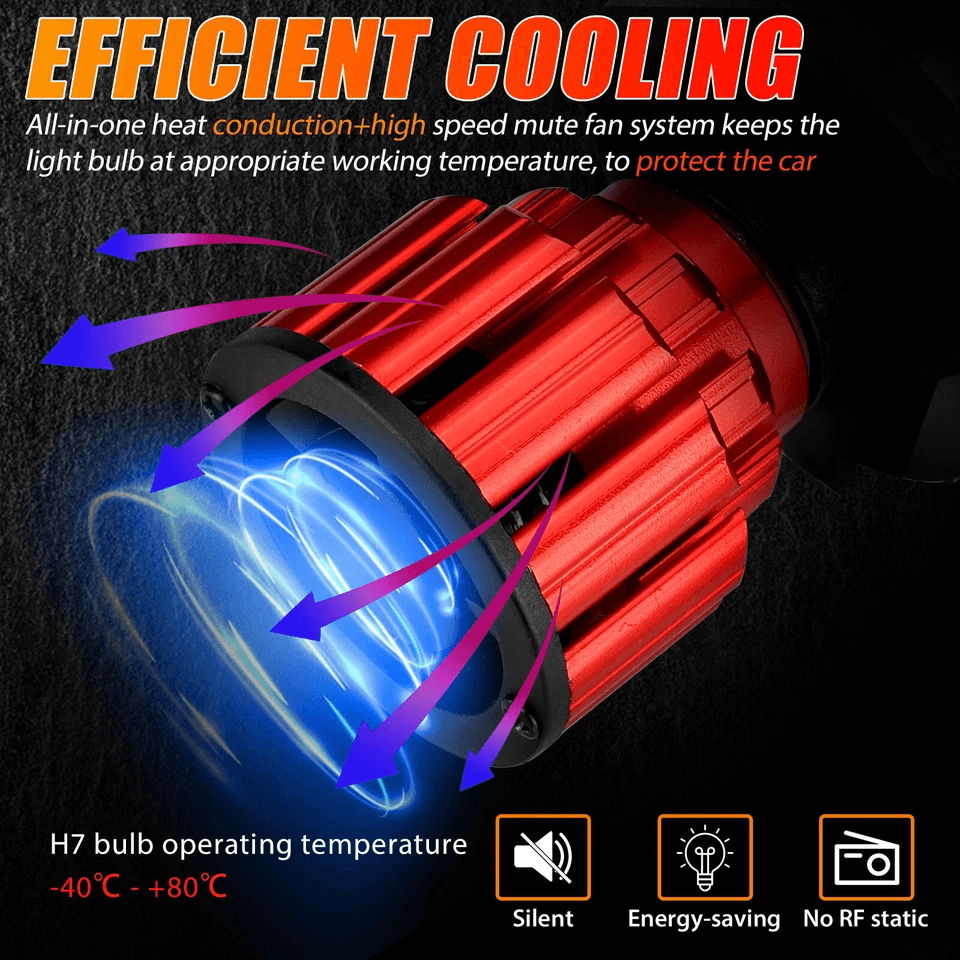 Super Bright H7 LED Headlight Bulbs Conversion Kit White High Low Beam PlugandPlay CANBusReady Long 7