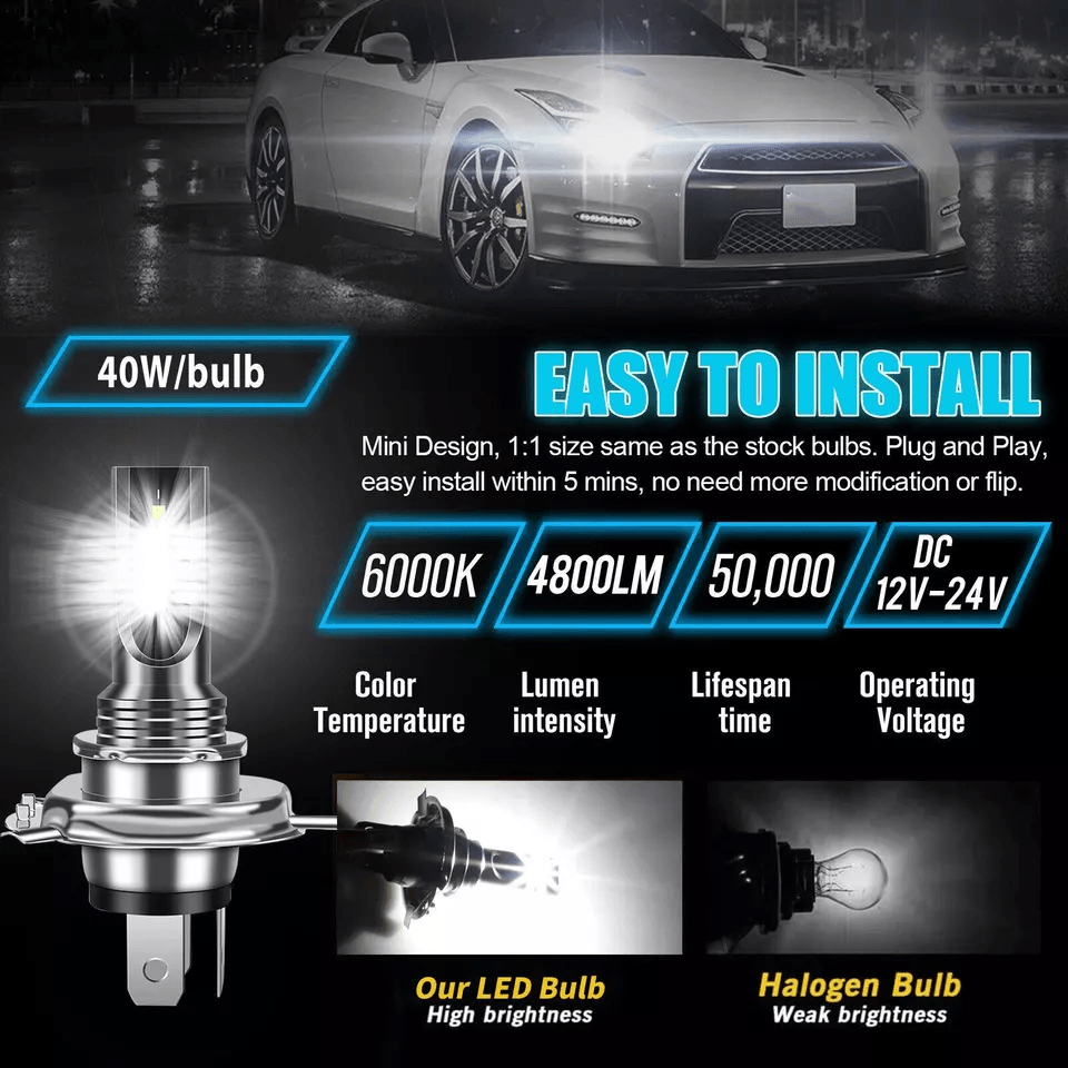 LED Combo LED Fog Driving Light Bulb Kit Super Bright White Bulbs For Fog DRL  Driving Visibility 5