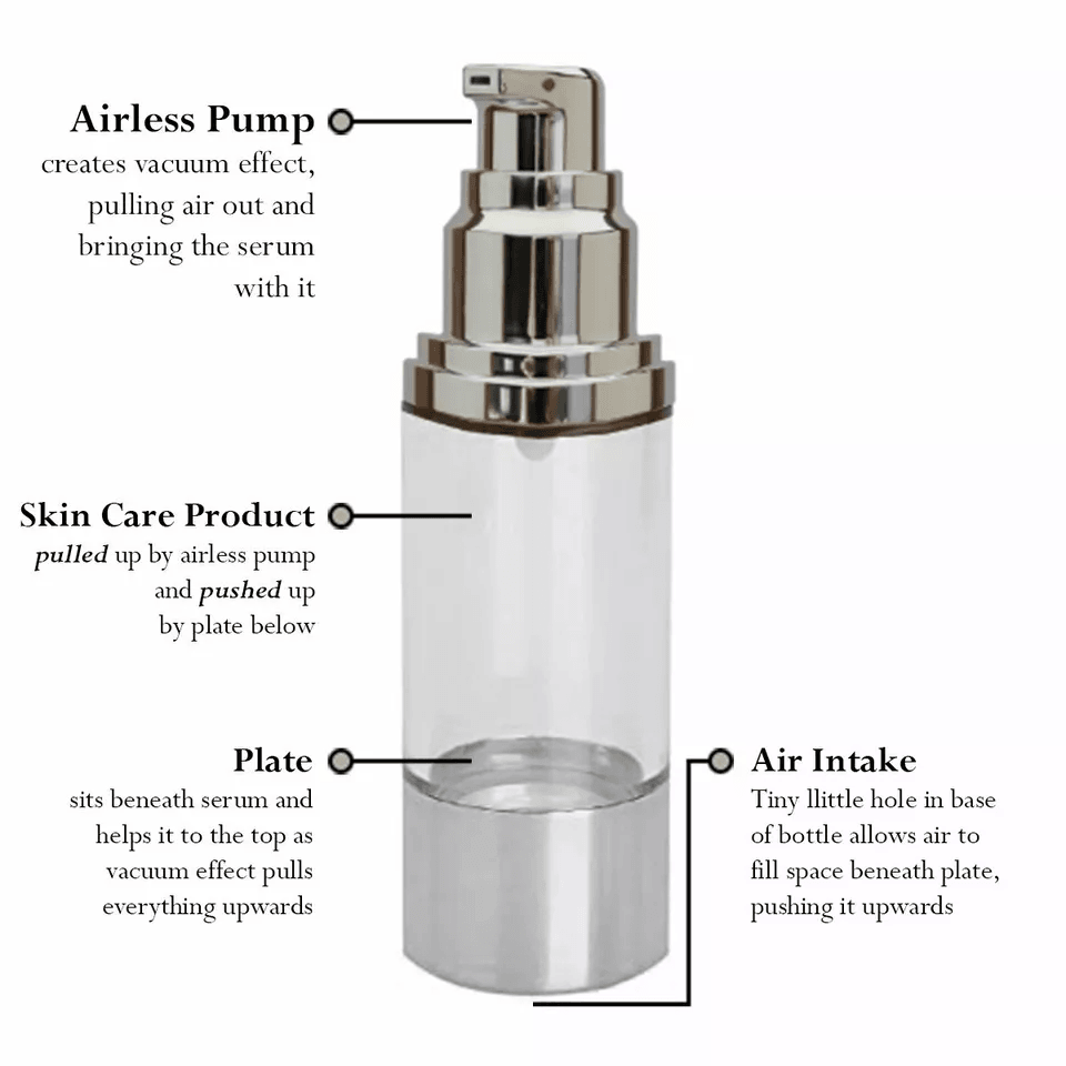 Advanced Vitamin C Serum With DMAE MSM  Vitamin E Anti Aging Wrinkle Treatment  Hydrating Cream Com 2