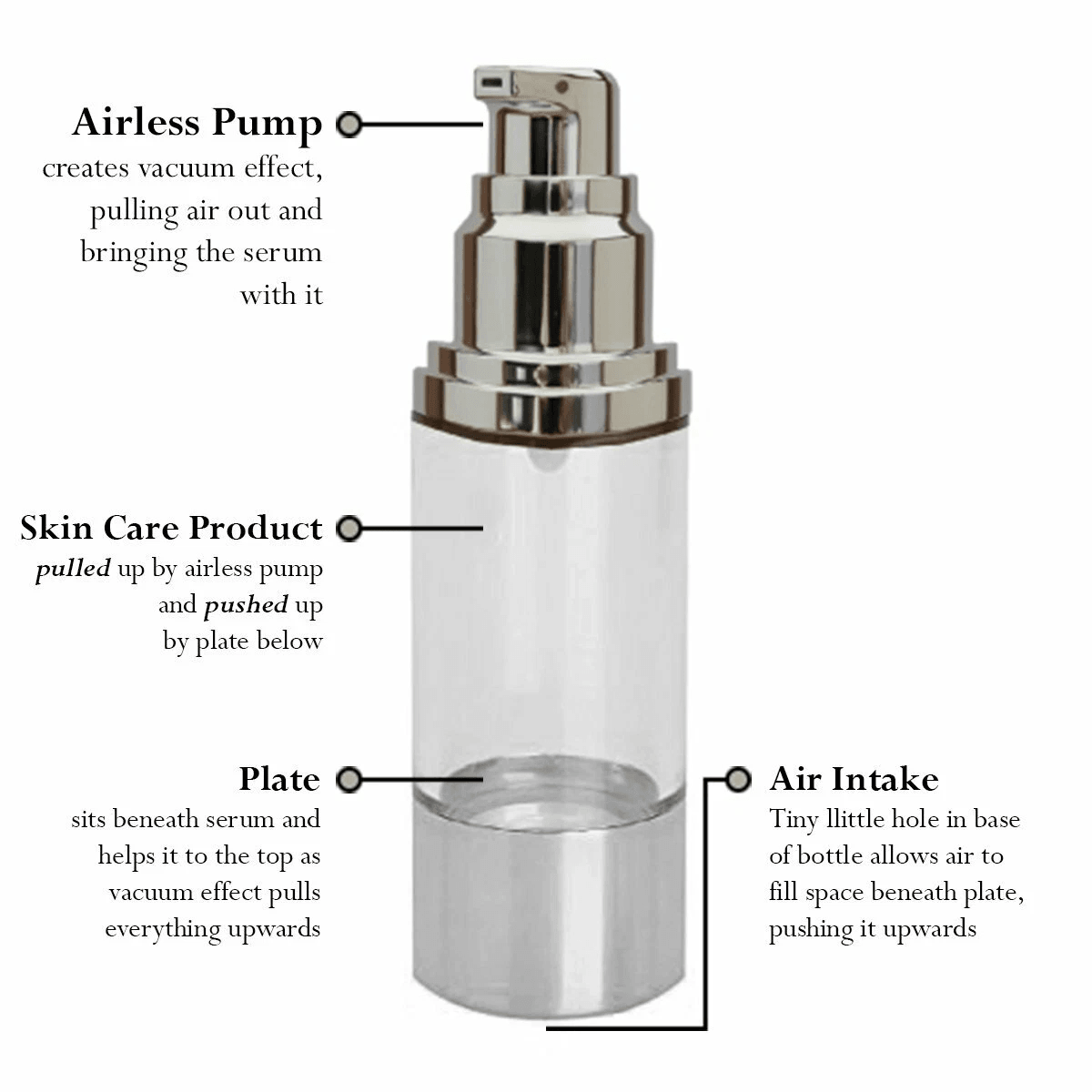 Hyaluronic Acid Serum AntiAging Wrinkle Rejuvenating Hydrator With Peptides Vitamins For Face Eyes  1