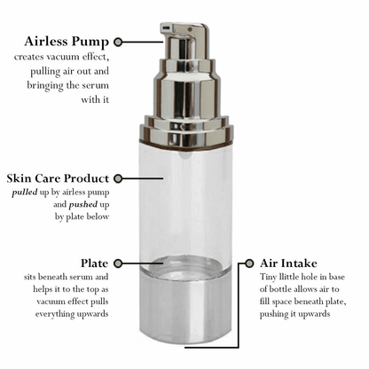 Hyaluronic Acid Serum AntiAging Wrinkle Rejuvenating Hydrator With Peptides Vitamins For Face Eyes  1
