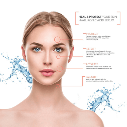 Hyaluronic Acid Serum AntiAging Wrinkle Rejuvenating Hydrator With Peptides Vitamins For Face Eyes  3