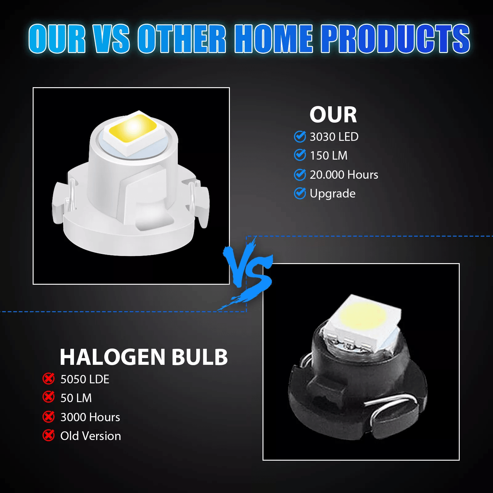 20x White Neo Wedge LED Dash Switch AC Climate Control HVAC Light Bulbs 12V Instrument Panel Replac 4