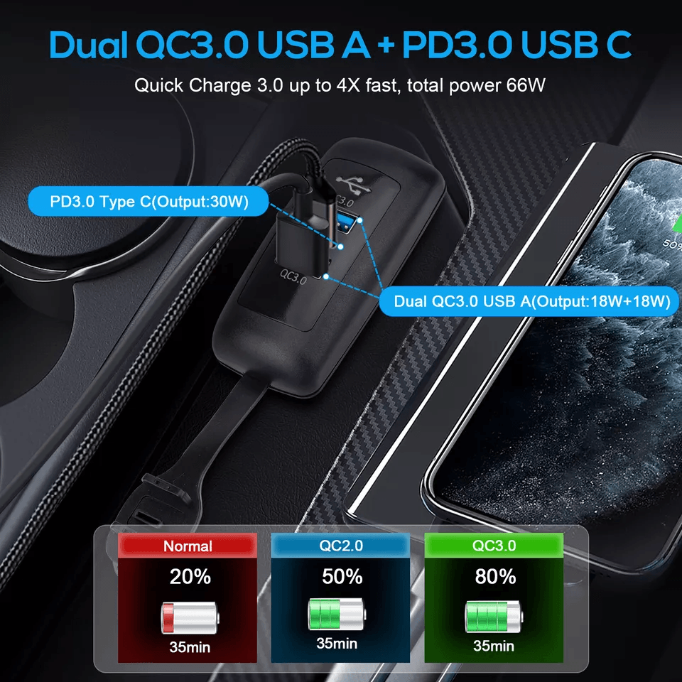 Dual USB  PD Charger Socket Panel For Car RV Boat Truck 1