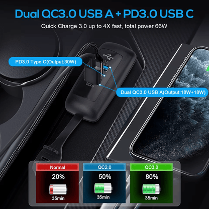 Dual USB  PD Charger Socket Panel For Car RV Boat Truck 1